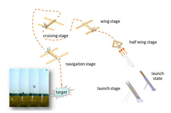 Us Army Drone Military Air Strike Long Range Suicide